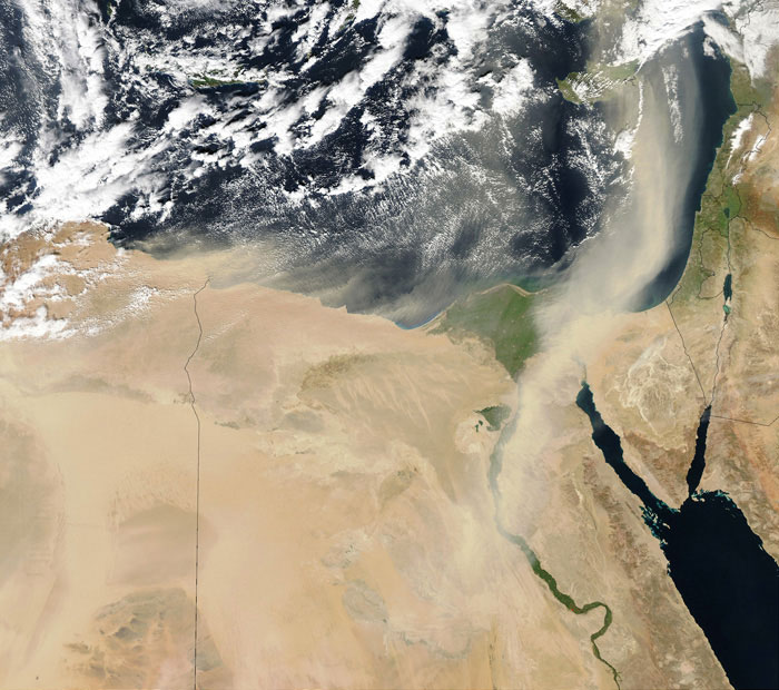 Egypt Climate