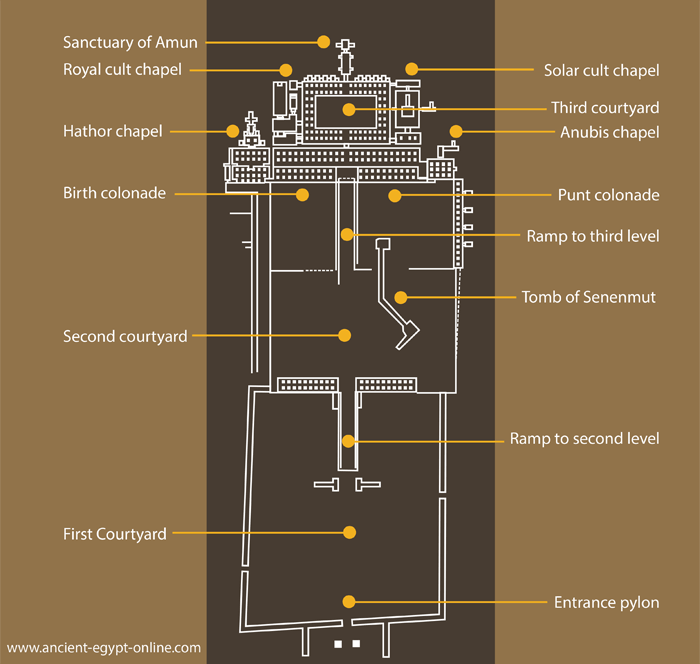 Layout of the Temple of Hatshepsut