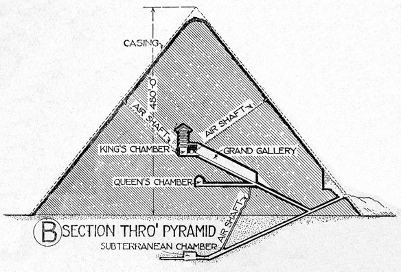 The inside of the Great Pyramid of Khufu